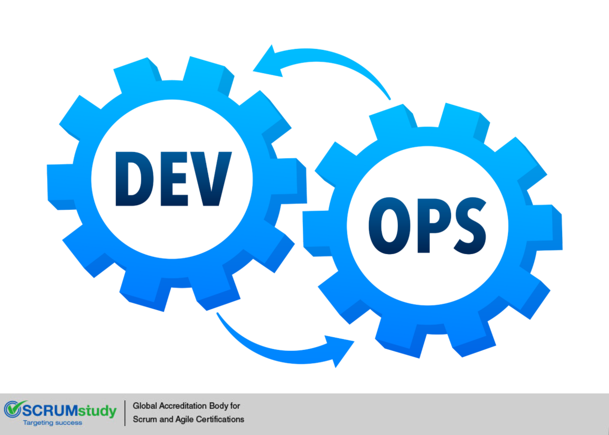 Scrum for Operations & DevOps Certification Validity